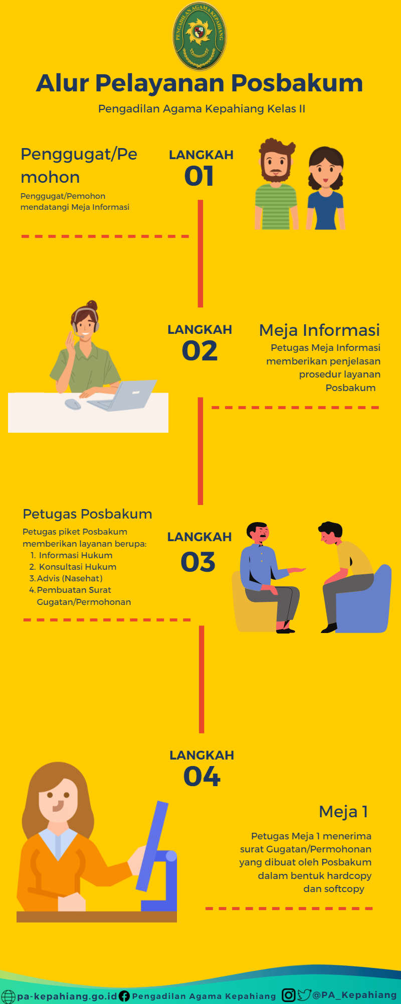 Alur Pelayanan Posbakum