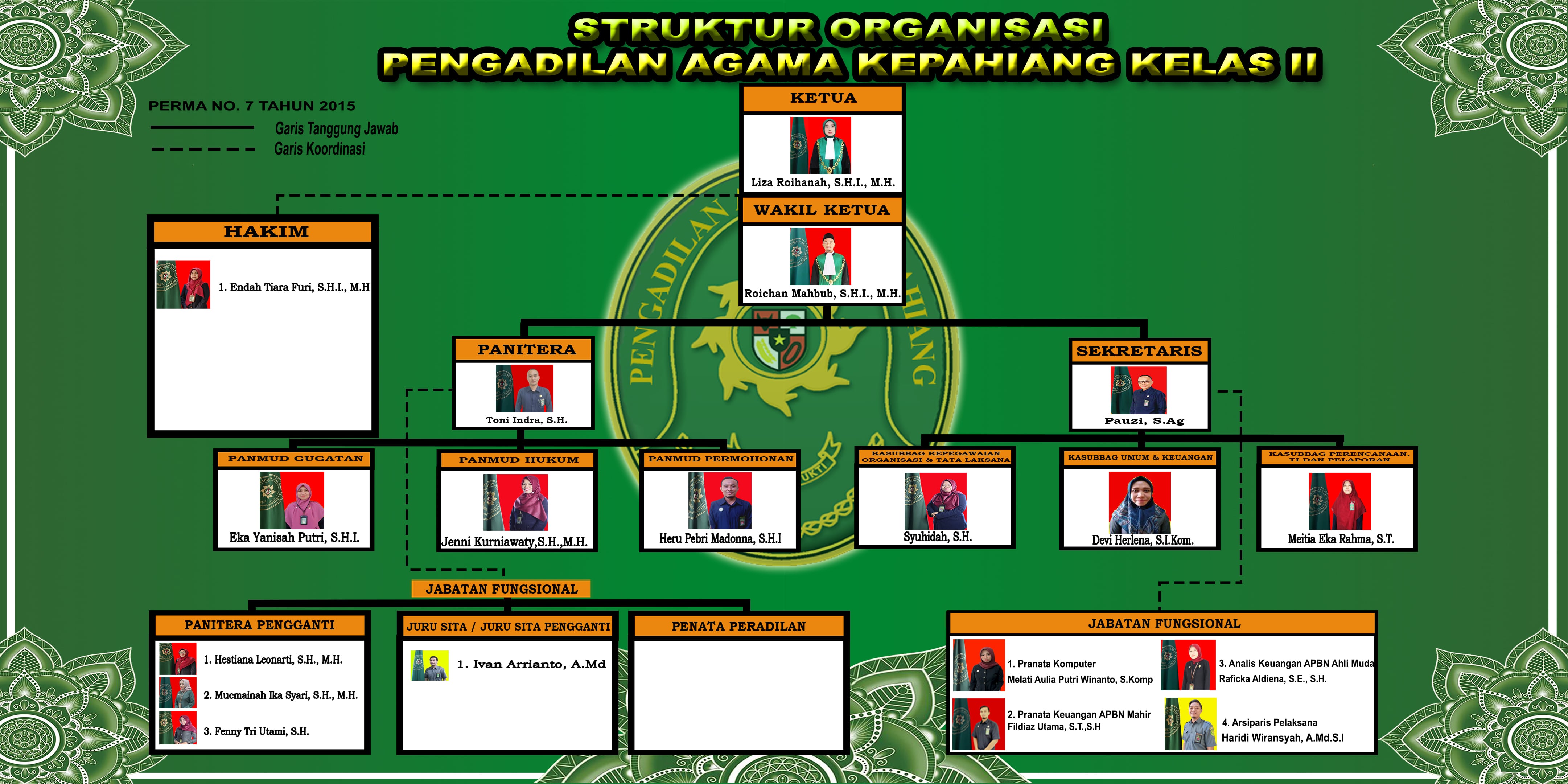 struktur organisasi pa kp 2025 min